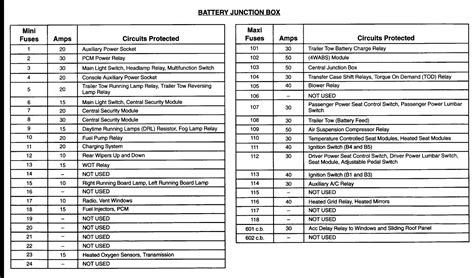 2004 ford expedition central junction box diagram diagram|Ford Expedition fuse box diagram.